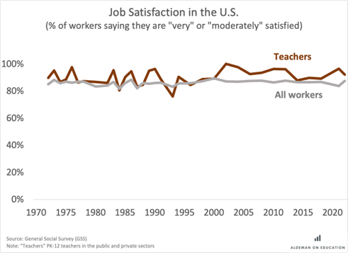 Teacher job satisfaction chart